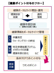 イオン 従業員向け健康ポータルサイトを本格稼働 日本経済新聞
