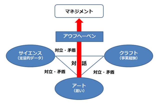 アートが先頭に立ち サイエンスとクラフトが支援 コンサル活用より勘と度胸 伸 Nikkei Style アートが先頭に立ち サイエンスとクラフトが支援 コンサル活用より勘と度胸 伸 Nikkei Style