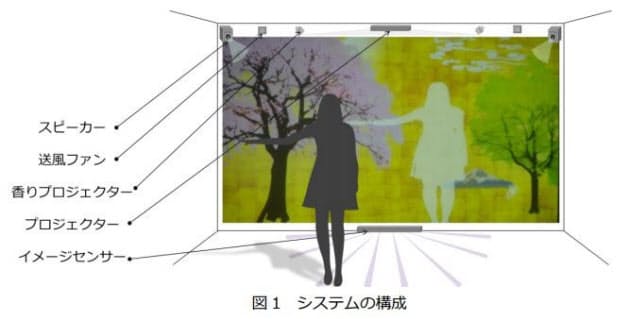 竹中工務店 五感レスポンス ウェルネス システム を開発 日本経済新聞