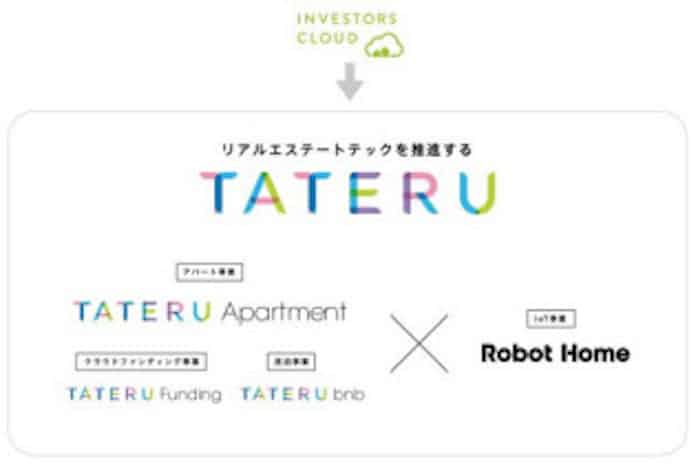 インベスターズクラウド 株式会社tateru へ社名変更 日本経済新聞