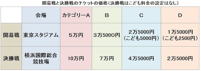 ラグビーw杯チケット 18年1月発売 入手の基本 日本経済新聞 ラグビーw杯チケット 18年1月発売 入手の基本 日本経済新聞