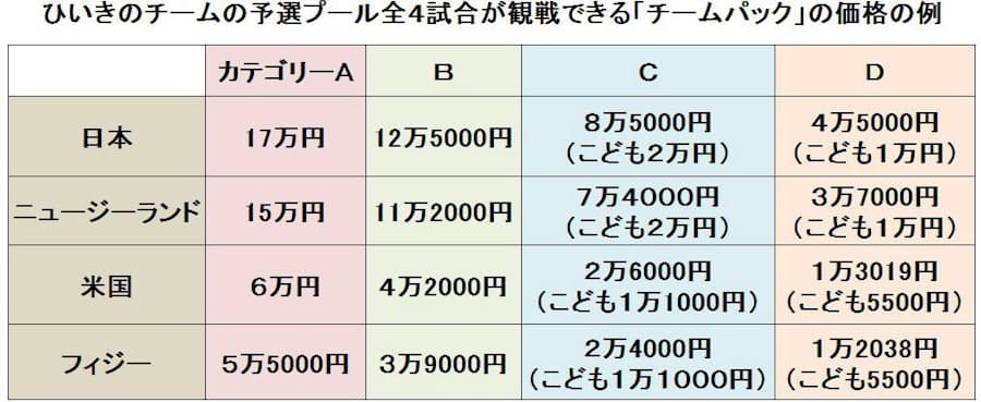 ラグビーw杯チケット 18年1月発売 入手の基本 日本経済新聞