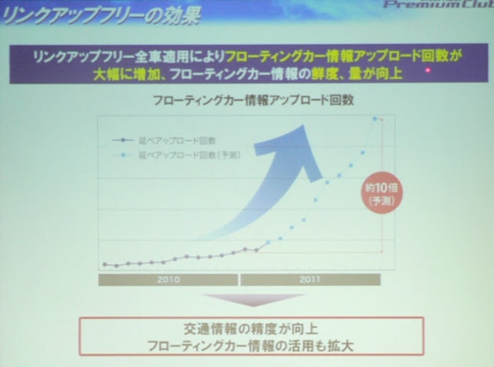 ホンダ カーナビ向け情報サービスの通信料を全車種無料に 日本経済新聞 ホンダ カーナビ向け情報サービスの通信料を全車種無料に 日本経済新聞
