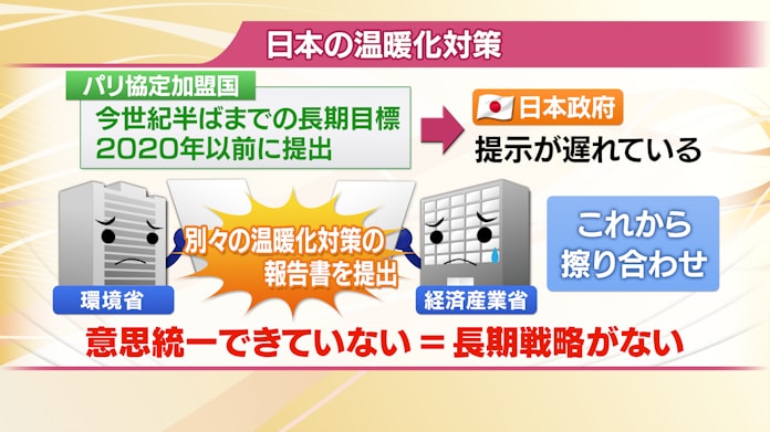 日本はなぜ世界のエネルギーシフトに遅れているのか 末吉竹二郎氏インタビュー Energyshift