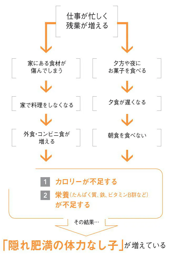 美肌にはコスメより肉 人生が変わる食べ方バイブル Nikkei Style 美肌にはコスメより肉 人生が変わる食べ方バイブル Nikkei Style