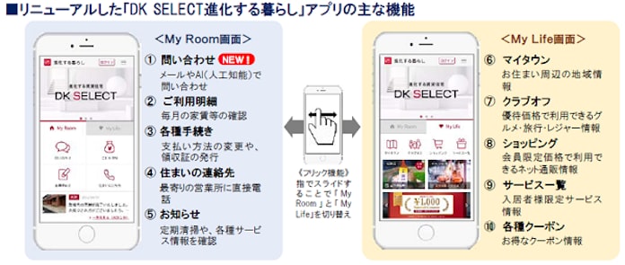 大東建託 スマートフォンアプリ Dk Select進化する暮らし を全面リニューアルし配信開始 日本経済新聞 大東建託 スマートフォンアプリ Dk Select進化する暮らし を全面リニューアルし配信開始 日本経済新聞