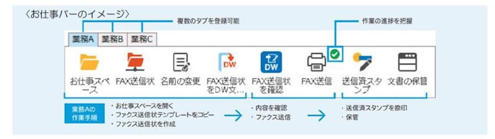 富士ゼロックス ドキュメントハンドリング ソフトウェア Docuworks 9 を発売 日本経済新聞 富士ゼロックス ドキュメントハンドリング ソフトウェア Docuworks 9 を発売 日本経済新聞