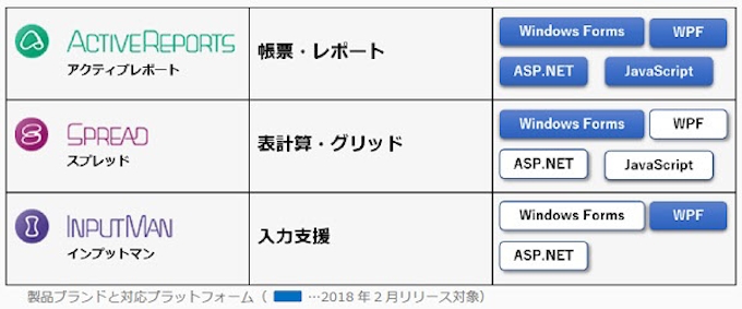 グレープシティ 帳票 スプレッドシート 入力支援などの開発支援ツールを発売 日本経済新聞