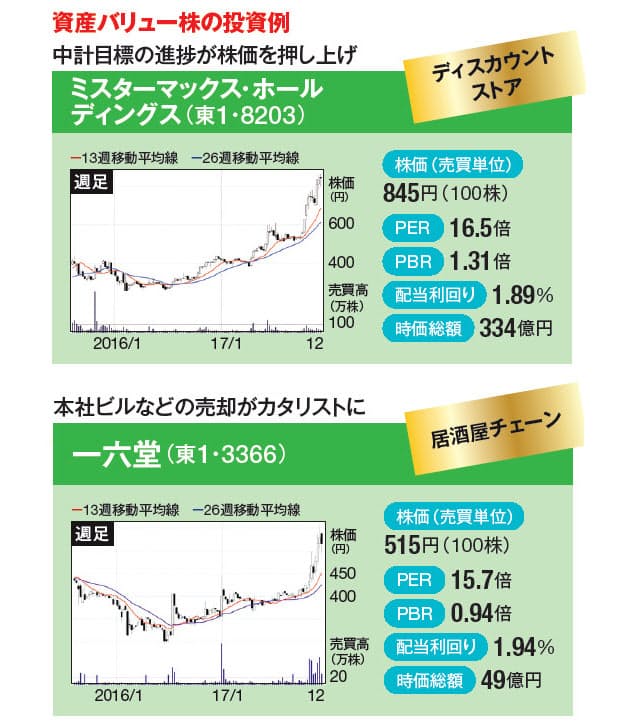 先の一手も既に考慮済み 資産バリュー株 で守り 大型株の短期売買で稼ぐ Nikkei Style