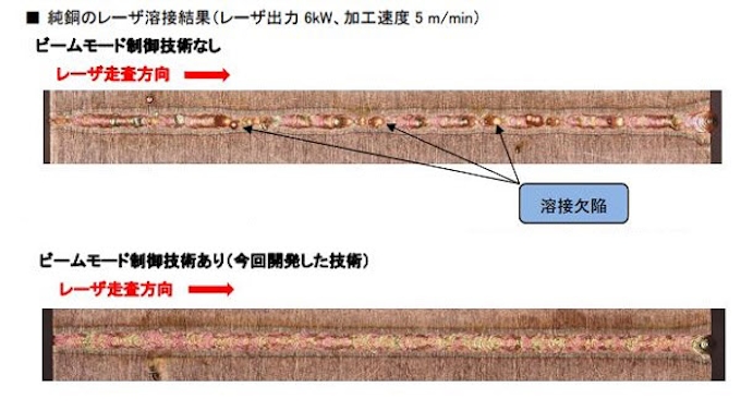 古河機械金属と古河電工 純銅の溶接欠陥を大幅に抑制する新レーザ溶接技術の確立に成功 日本経済新聞