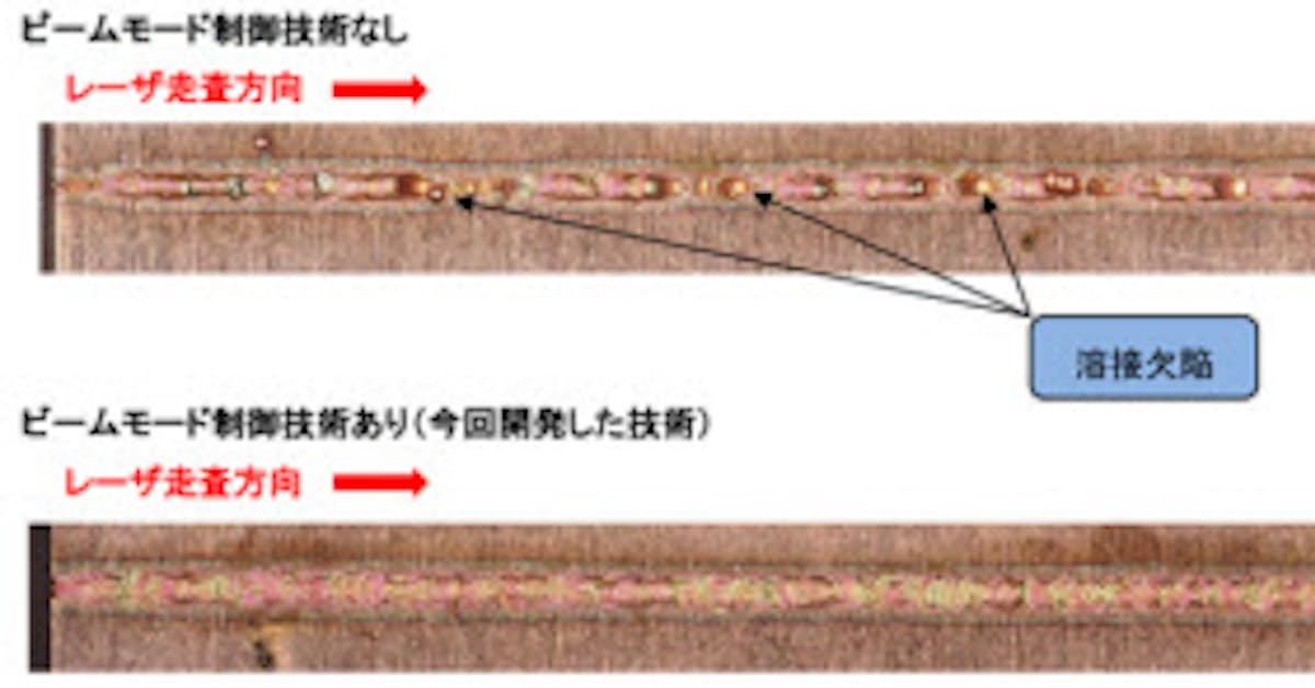古河機械金属と古河電工 純銅の溶接欠陥を大幅に抑制する新たなレーザー溶接技術の確立に成功 日本経済新聞