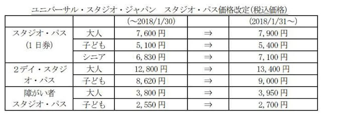 料 ユニバ 入場