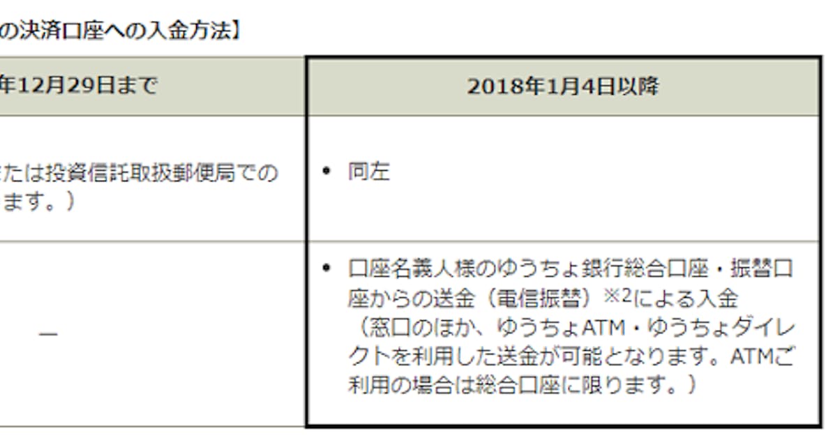 競馬 ネット購入 ゆうちょ