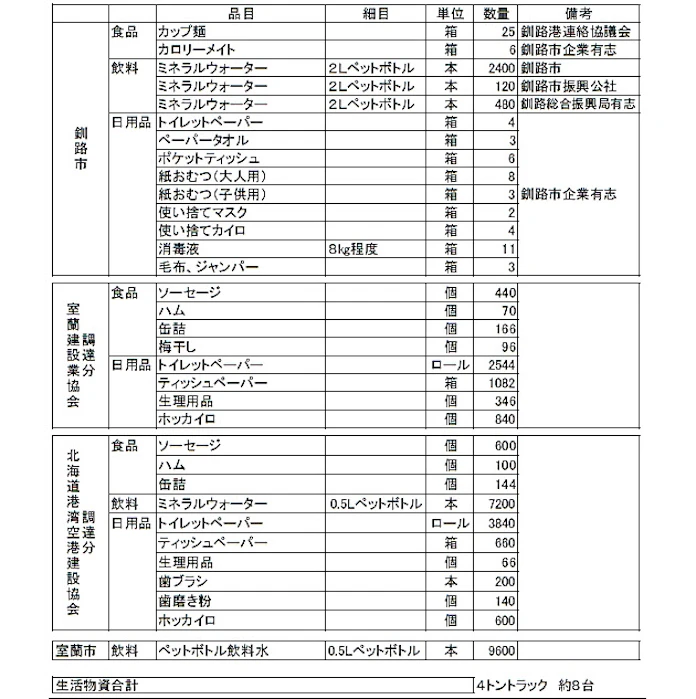 工事用の台船を広域防災フロートに 災害時の派遣は初 日本経済新聞 工事用の台船を広域防災フロートに 災害時の派遣は初 日本経済新聞