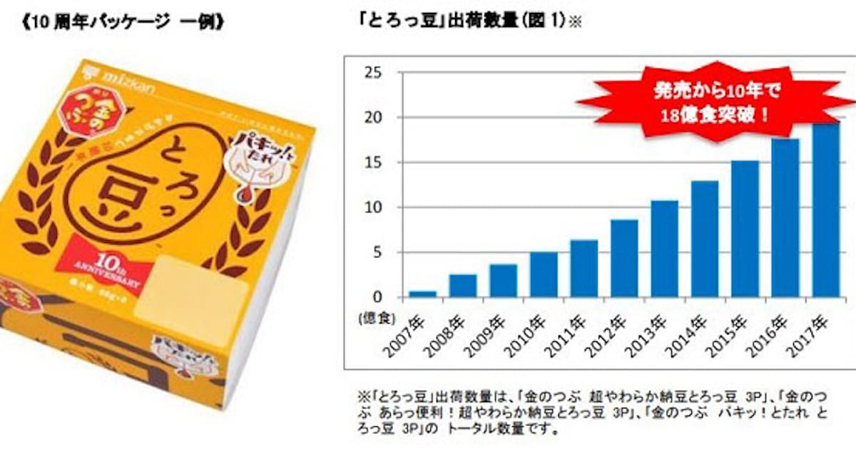 ミツカン 金のつぶ とろっ豆 発売10周年記念パッケージを発売 日本経済新聞 ミツカン 金のつぶ とろっ豆 発売10周年記念パッケージを発売 日本経済新聞