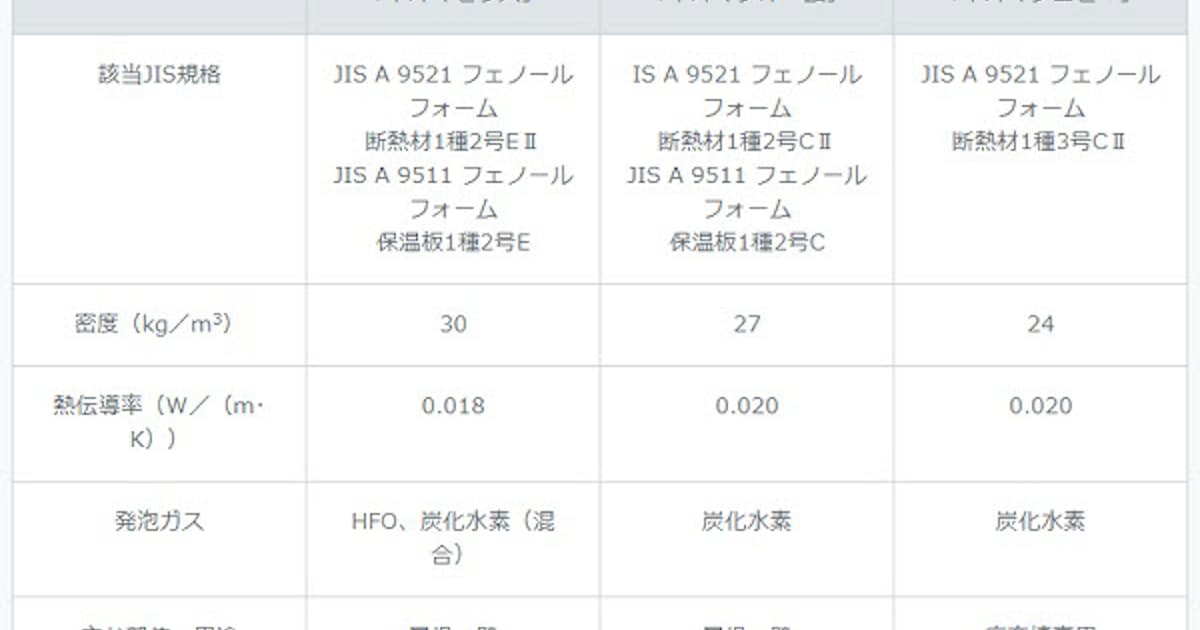 旭化成建材 断熱材 ネオマゼウス を販売開始 日本経済新聞 旭化成建材 断熱材 ネオマゼウス を販売開始 日本経済新聞