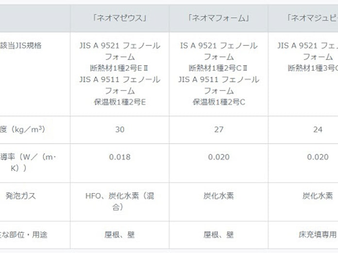 旭化成建材 断熱材 ネオマゼウス を販売開始 日本経済新聞 旭化成建材 断熱材 ネオマゼウス を販売開始 日本経済新聞