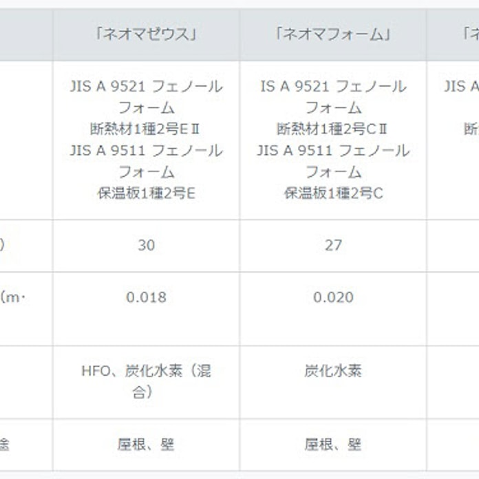 旭化成建材 断熱材 ネオマゼウス を販売開始 日本経済新聞 旭化成建材 断熱材 ネオマゼウス を販売開始 日本経済新聞