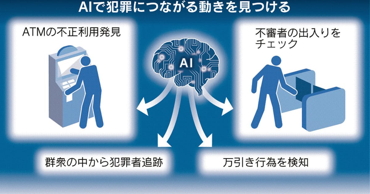 Aiで犯罪ストップ カメラの映像を解析 日本経済新聞