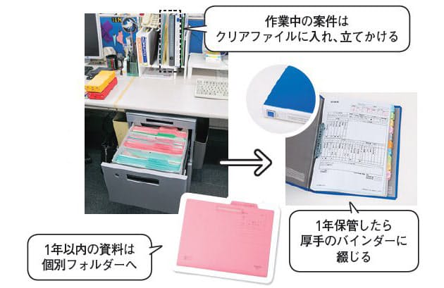 文具メーカー女子が伝授 残業ゼロの文具 デスク技 Nikkei Style 文具メーカー女子が伝授 残業ゼロの文具 デスク技 Nikkei Style