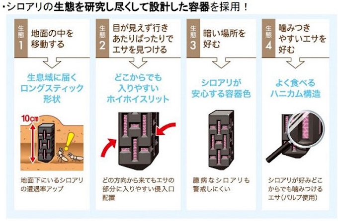 アース製薬 シロアリ用対策品 シロアリの巣撃滅 8個入 シロアリ 羽アリ撃滅 1000ml を発売 日本経済新聞 アース製薬 シロアリ用対策品 シロアリの巣撃滅 8個入 シロアリ 羽アリ撃滅 1000ml を発売 日本経済新聞