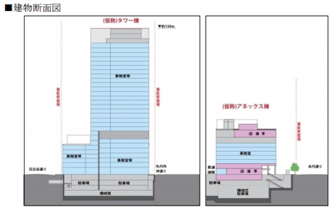 三菱地所 仮称 丸の内1 3計画 みずほ銀行前本店ビル 銀行会館 東京銀行協会ビルの一体建て替え に着工 日本経済新聞
