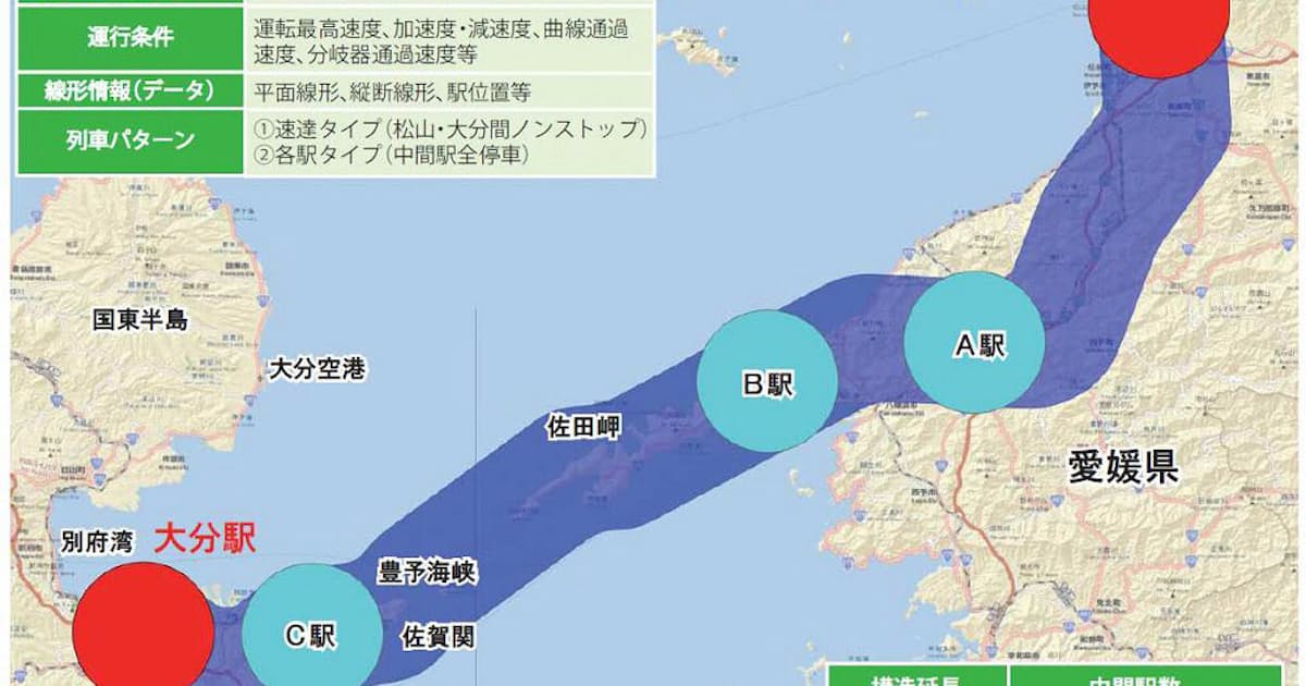 九州と四国つなぐ新幹線は実現可能 大分市が試算 日本経済新聞