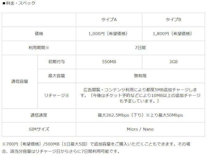 楽天コミュニケーションズ プリペイドsimサービスと訪日観光客向け観光アプリ J Tripgateway を提供開始 日本経済新聞