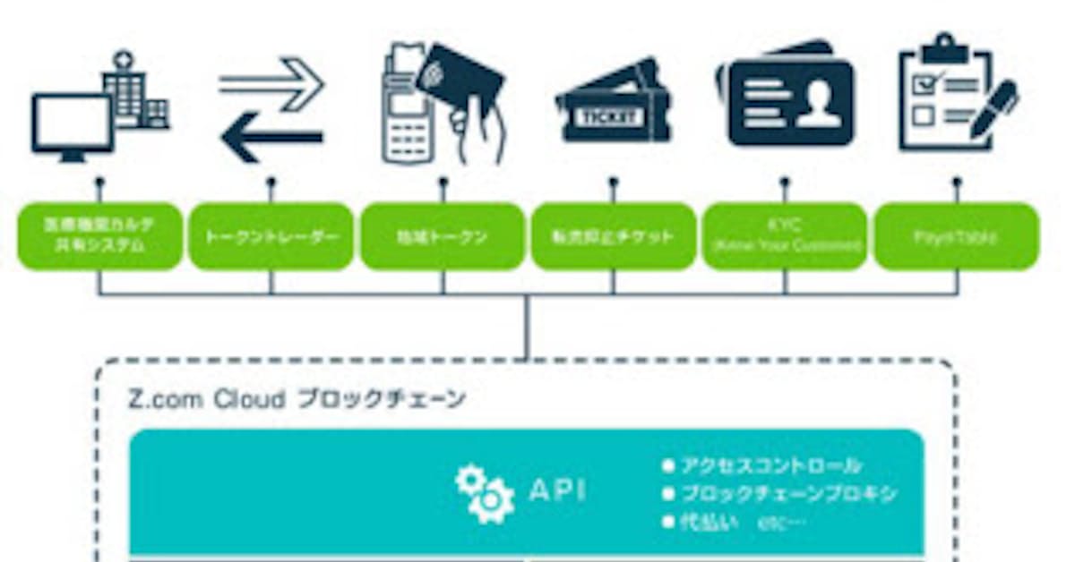Gmoインターネット Z Com Cloudブロックチェーン の正式版を提供開始 日本経済新聞
