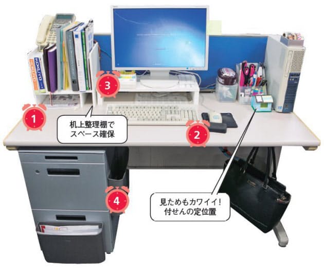 文具メーカー女子が伝授 残業ゼロの文具 デスク技 Nikkei Style
