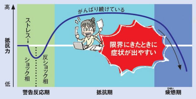 めまい 頭痛 心療内科医が教える自律神経不調のケア Nikkei Style