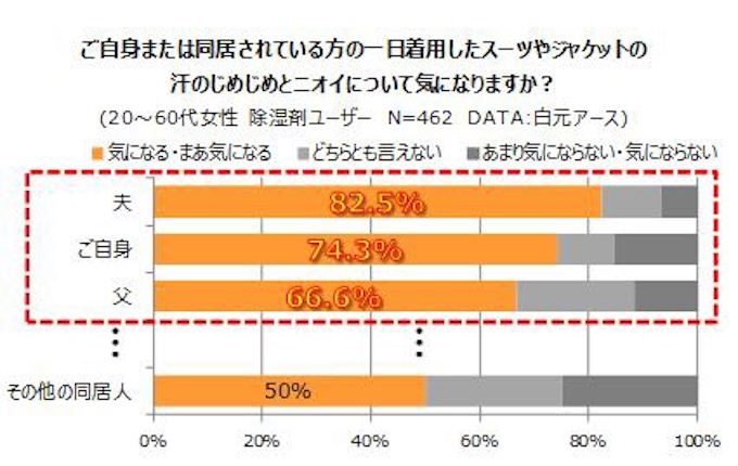 白元アース 衣類用除湿剤 ドライ ドライup 翌朝スッキリシート衣類用 を発売 日本経済新聞