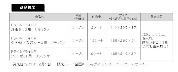 白元アース シートタイプの除湿剤 ドライ ドライup リラックマ を数量限定発売 日本経済新聞 白元アース シートタイプの除湿剤 ドライ ドライup リラックマ を数量限定発売 日本経済新聞
