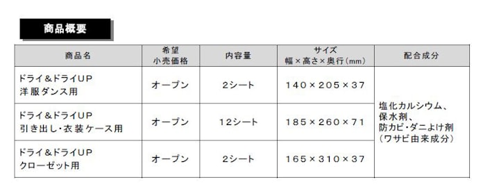 白元アース ドライ ドライup をリニューアル発売 日本経済新聞 白元アース ドライ ドライup をリニューアル発売 日本経済新聞