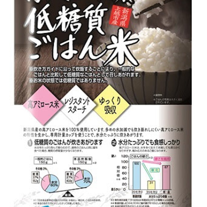 ブルボン 糖質控えめのごはんが炊ける 低糖質ごはん米 を通信販売開始 日本経済新聞