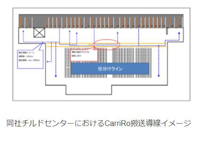 Zmp 物流支援ロボット Carriro が物産ロジスティクスソリューションズの物流センターに導入 日本経済新聞