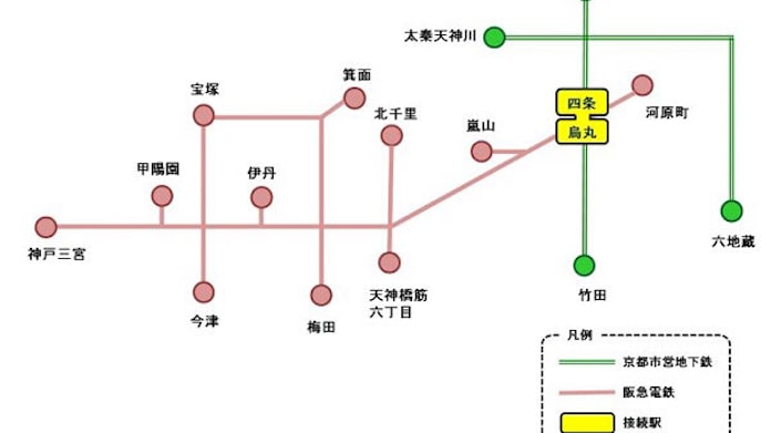 京都市交通局と阪急電鉄 京都市営地下鉄 阪急電鉄連絡定期券 のicカードと磁気券を発売 日本経済新聞 京都市交通局と阪急電鉄 京都市営地下鉄 阪急電鉄連絡定期券 のicカードと磁気券を発売 日本経済新聞