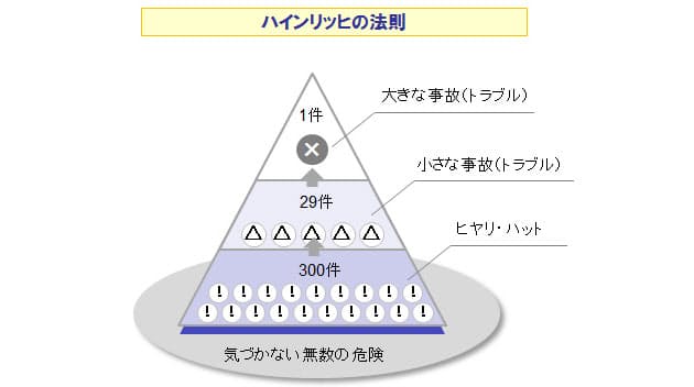 何度も同じ失敗を繰り返すワケ 安全運転のドライバーが 事故を立て続けに起こすワケ Nikkei Style 何度も同じ失敗を繰り返すワケ 安全運転のドライバーが 事故を立て続けに起こすワケ Nikkei Style