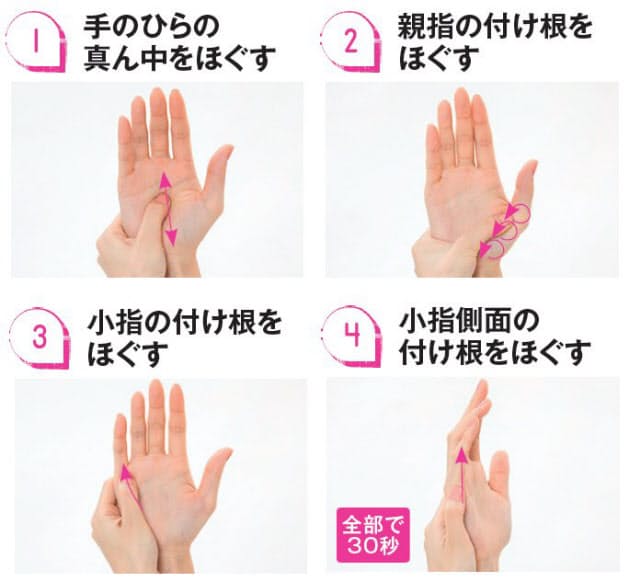 30秒で代謝がアップ 朝の手のひらもみ 夜の足裏もみ Nikkei Style 30秒で代謝がアップ 朝の手のひらもみ 夜の足裏もみ Nikkei Style