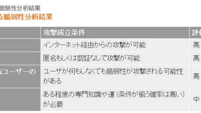 ヤマハルーターの多数にdos攻撃を受ける重大な脆弱性 Ipヘッダー処理に不具合 日本経済新聞