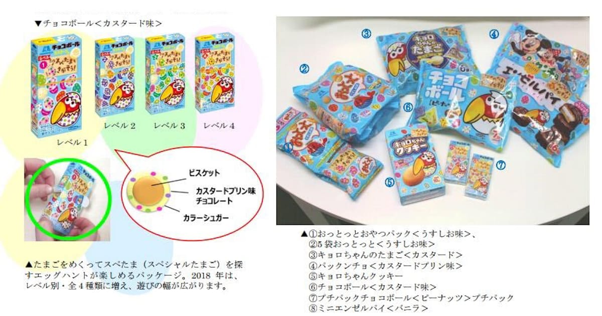 森永製菓 イースターエッグをイメージした チョコボール カスタード味 などを発売 日本経済新聞 森永製菓 イースターエッグをイメージした チョコボール カスタード味 などを発売 日本経済新聞