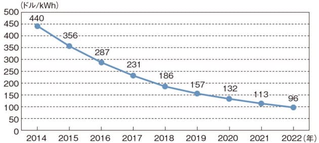 日本経済新聞 日本経済新聞