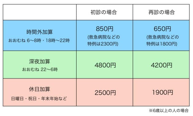 診療所 調剤薬局でも上乗せがある 医療費をなるべく安く 見落としがちな節約ワザ Nikkei Style 診療所 調剤薬局でも上乗せがある 医療費をなるべく安く 見落としがちな節約ワザ Nikkei Style