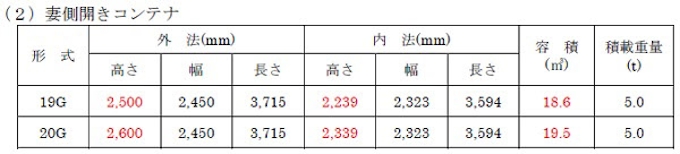 Jr貨物 汎用コンテナのサイズを従来より高さを拡大したタイプ 背高コンテナ に変更 日本経済新聞