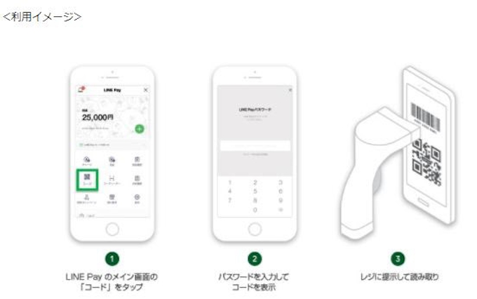 日本ユニシス アインズ トルペ で 支付宝 Alipay Line Pay コード決済サービスを提供開始 日本経済新聞