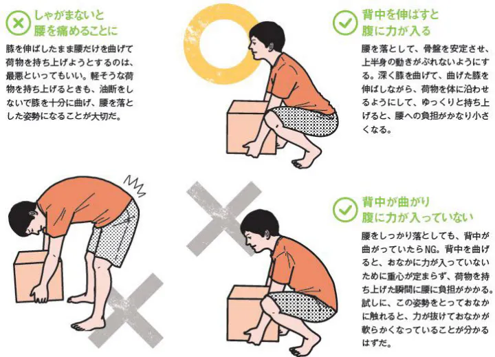 階段の上り下りや座り動作 こんな姿勢は体に悪い Nikkei Style