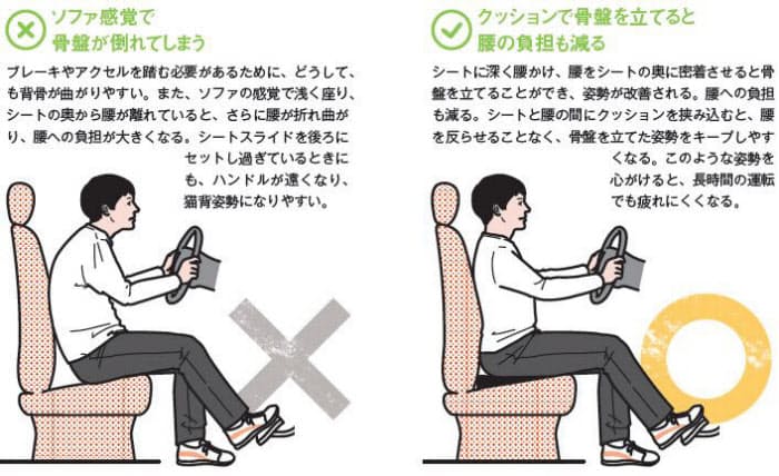車に長時間乗る 骨盤が倒れがち クッションで立てる 階段の上り下りや座り動作 Nikkei Style 車に長時間乗る 骨盤が倒れがち クッションで立てる 階段の上り下りや座り動作 Nikkei Style