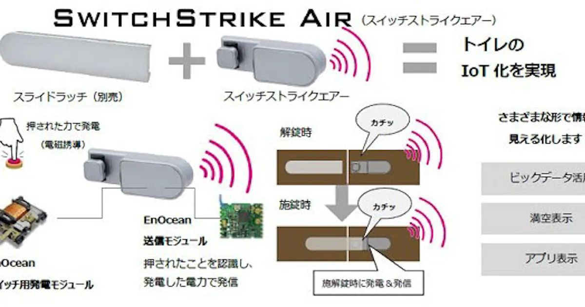 シブタニとロームなど 電池 配線レスのiotスライドラッチ スイッチストライクエアー を開発 日本経済新聞 シブタニとロームなど 電池 配線レスのiotスライドラッチ スイッチストライクエアー を開発 日本経済新聞