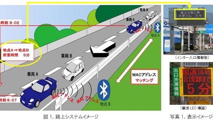 Nexco中日本 Bluetoothを用いた所要時間提供システム を本格導入 日本経済新聞 Nexco中日本 Bluetoothを用いた所要時間提供システム を本格導入 日本経済新聞