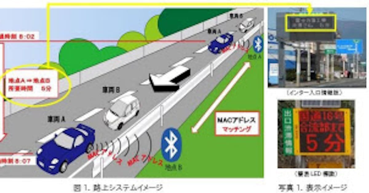 Nexco中日本 Bluetoothを用いた所要時間提供システム を本格導入 日本経済新聞 Nexco中日本 Bluetoothを用いた所要時間提供システム を本格導入 日本経済新聞